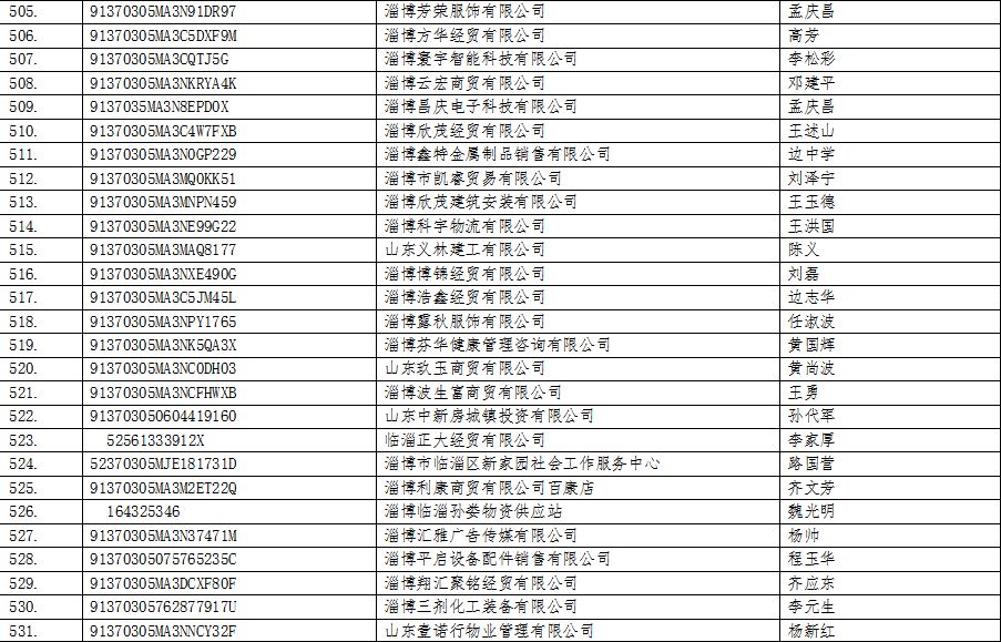 临淄人口_详情公布 临淄常住人口649160(2)