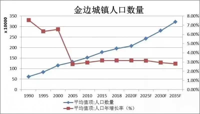 300万人口_...告:刚果(金)300万人面临严重饥荒-国际(2)