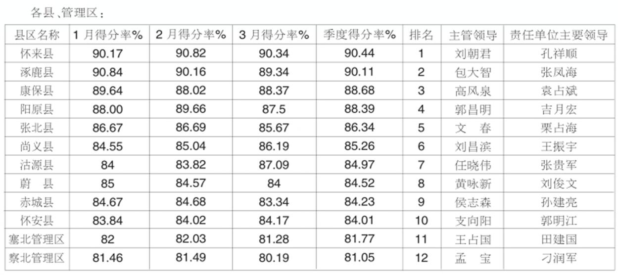 宁晋县gdp在邢台排名_图说宁晋(3)