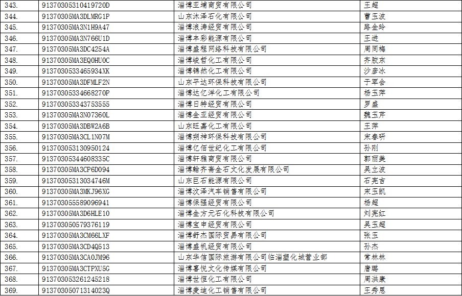 人口登记部门是_人口登记表格(2)