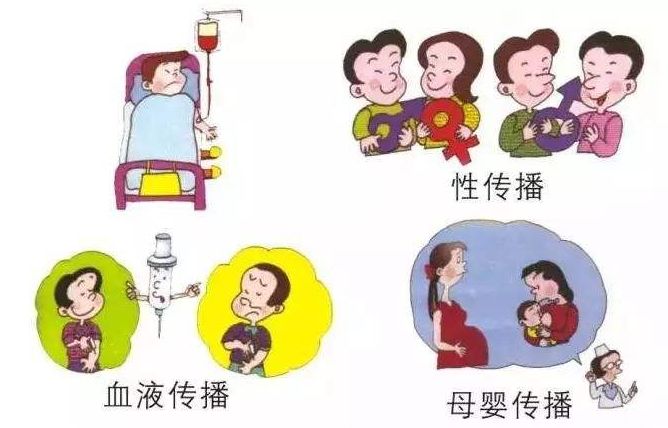 艾滋病的传染源和传播途径 是 什么?