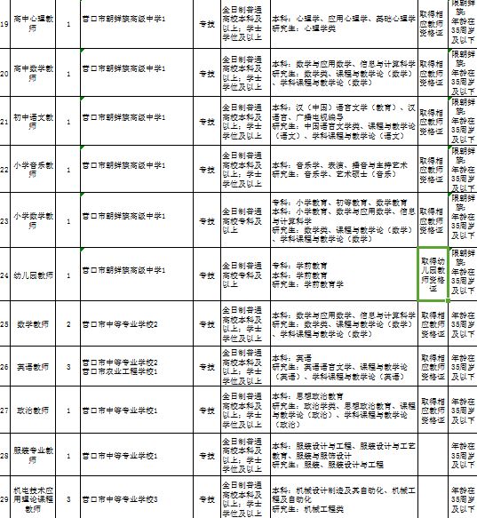 营口教师招聘_营口教育局直属学校公开招聘教师107人 开课啦(2)