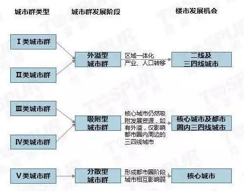 无锡外来人口_最新 12月无锡房价曝光,这些小区的人都笑了(3)