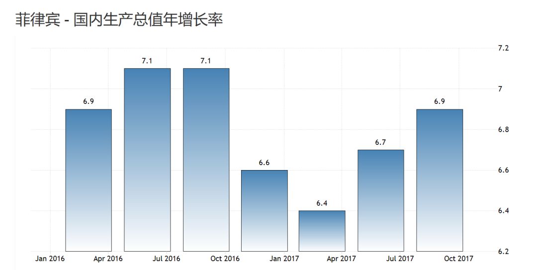 马尼拉gdp_菲律宾GDP最高的马尼拉,放在我国是什么水平,相当于几线城市(3)