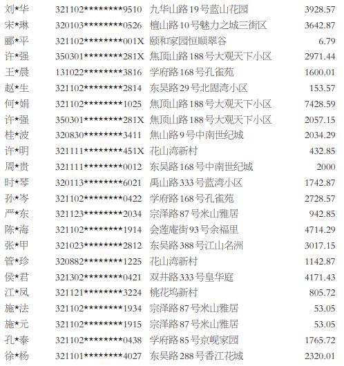 平昌县城区人口_雄起 四川这11个区 县被国家点名了 快来看看有没有你家乡(3)