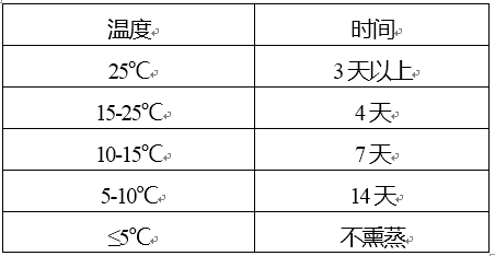 进口水果需要计入gdp吗_广东统计局再度公告 2016深圳GDP达20078.58亿,首超广州(3)