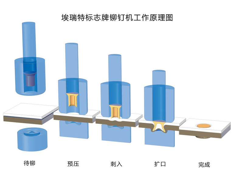 标志牌铆钉机路牌铆钉机的原理与优势