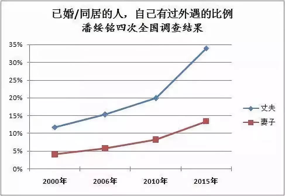 30岁以上人口比例_65岁以上人口比重超7%老少比超30%0—14岁人口比重低于30%-我省