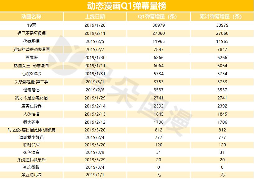 2019年11月人口普查_常住人口760.57万人(3)