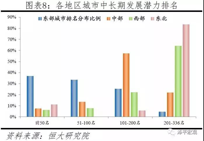 城市人口排名2019_重磅 2019中国城市开发投资吸引力排行榜发布 厦门排名23 房产