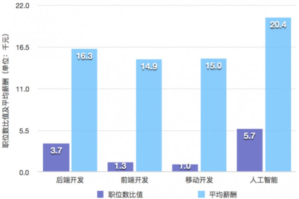 人口预测 英文_中国人口增长率预测(3)