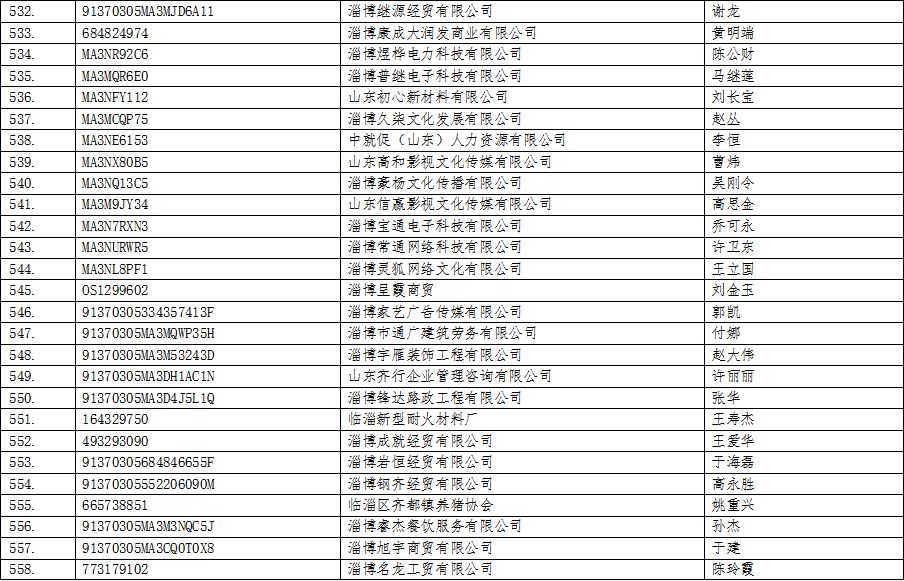 临淄人口_详情公布 临淄常住人口649160