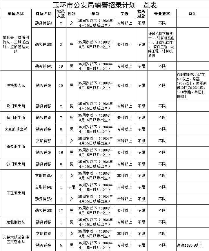 玉环县人口多少_台州各区县人口 椒江人口净流入26万,玉环20万,临海净流出8万(2)