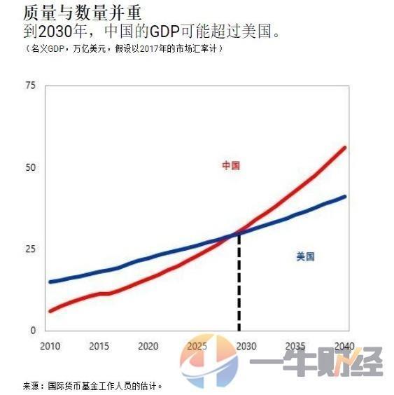 美国gdp说明什么_美国近十年gdp数据图