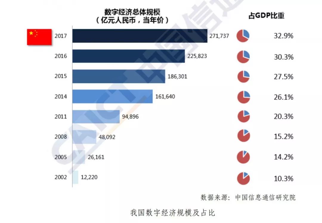 中国已经不提GDP了_跻身新一线,GDP高达九千多亿,这个中国最牛风投城市忽然爆红(3)