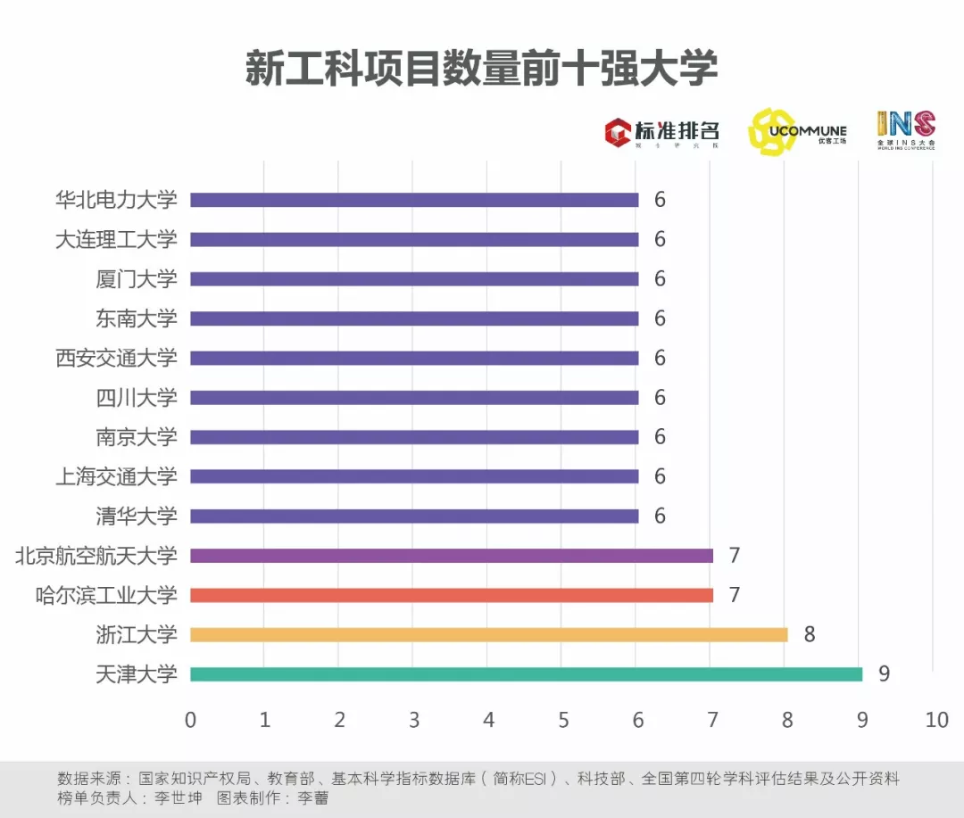2019年大学排行_这两个权威排行榜 华南理工分别上升16位和8位
