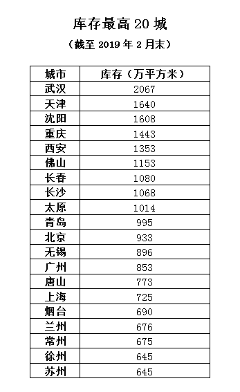 燕郊镇gdp_廊坊的燕郊镇因有30万 北漂 在此安家而成为北京的 睡城 .该 睡城 兴起的最主要原因是 A.房价水平较低(2)