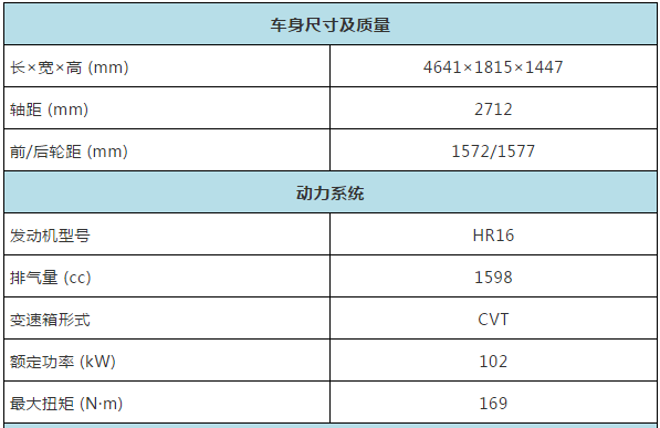 附:第14代轩逸顶配车型基础参数表