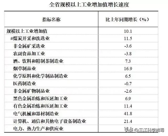 2019年贵州的gdp排名_2019贵州各市GDP排名 贵州9个地州市经济数据 表(3)