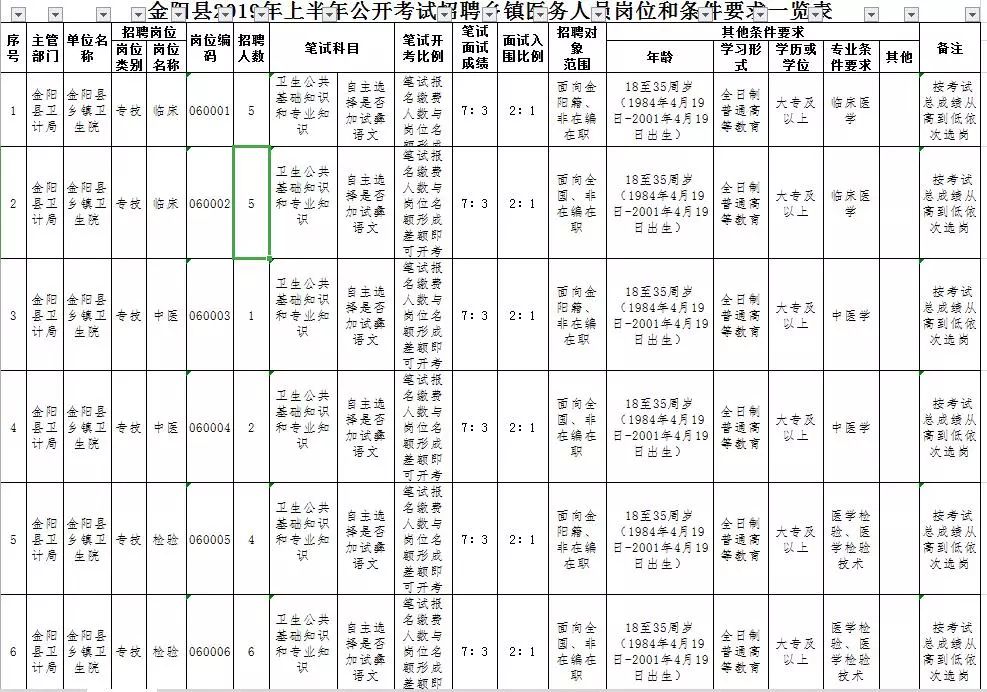 金阳县多少人口_凉山州金阳县图片