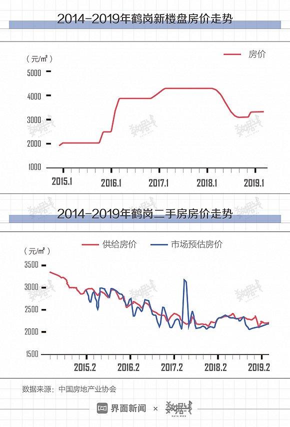 绥滨市gdp_2017年河南各市GDP排行榜 郑州总量第一 11城增速下降 附榜单(3)