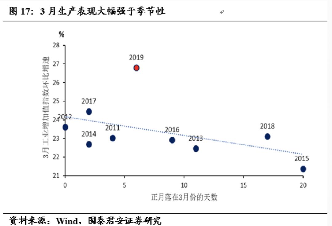 GDP预测的国内外研究情况(2)