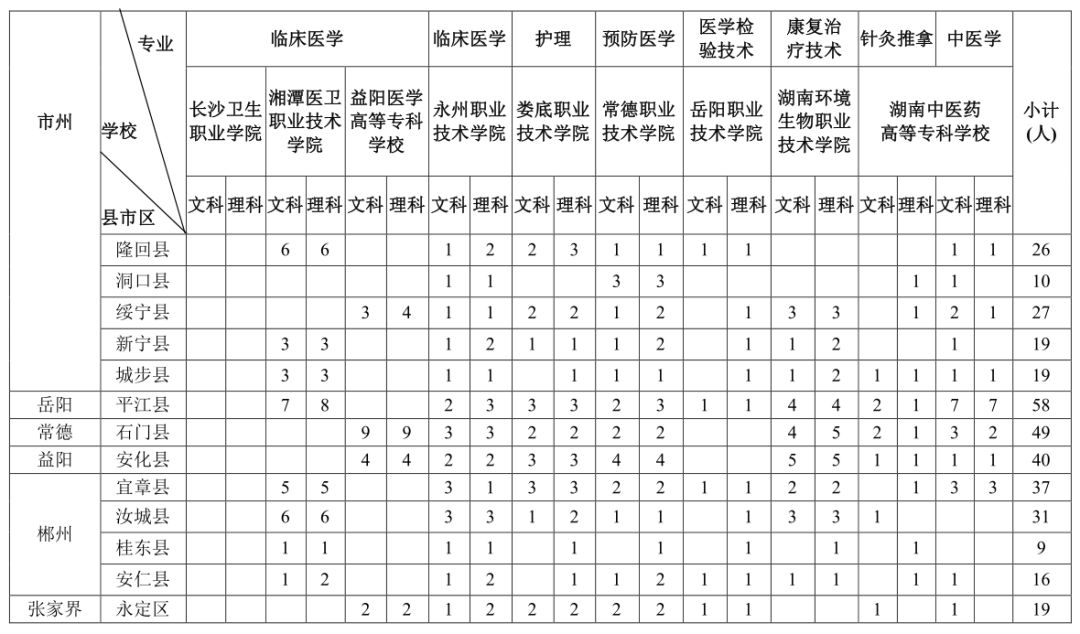 安排贫困地区人口就业减免税规定_贫困地区图片(2)