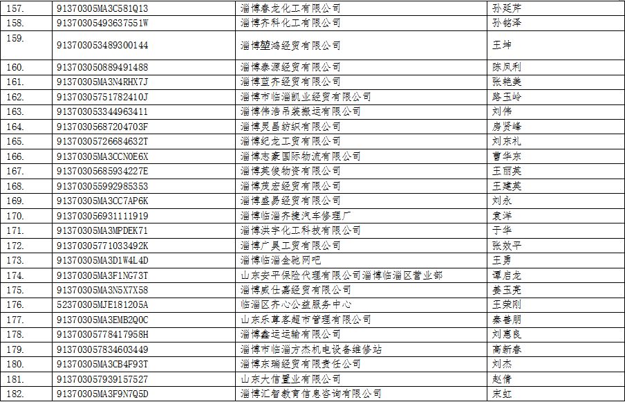 单位每年会有人口普查吗_人口普查(3)