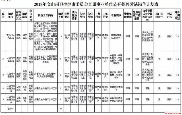 西畴县2019年人口_西畴开展 四下乡 活动