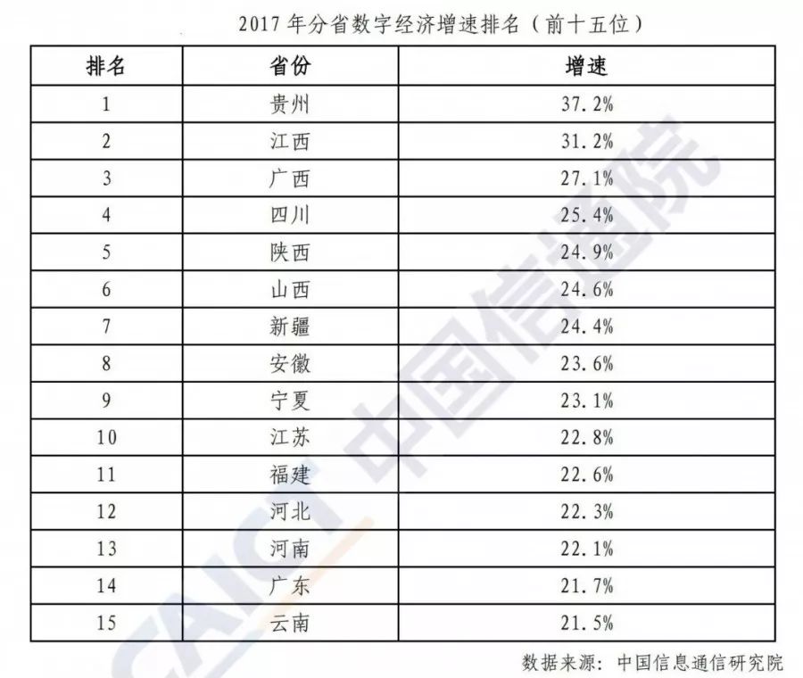 gdp<0_第一季度GDP高于预期(2)