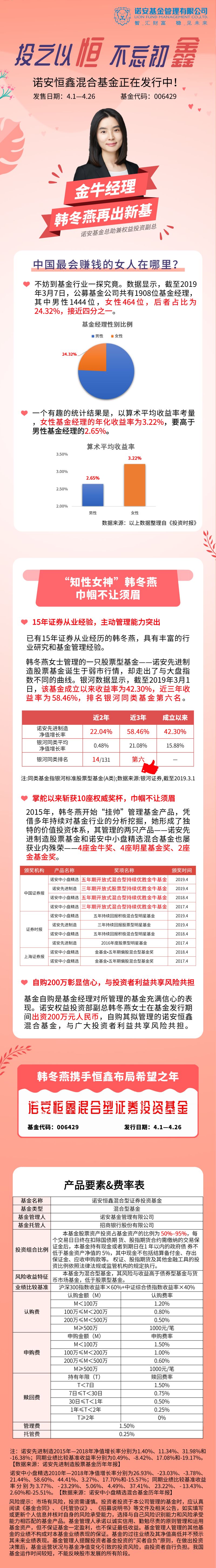 掌舵期间共斩获十座大奖,金牛经理韩冬燕再出新基!_基金