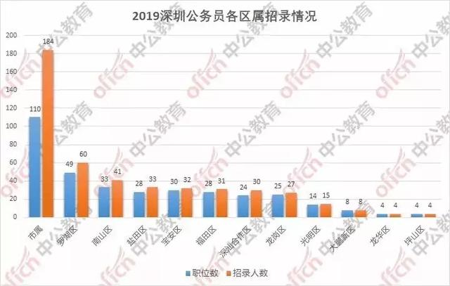 汕尾和深汕合作区gdp对比_愿深汕合作区继续助推汕尾经济社会跨越发展