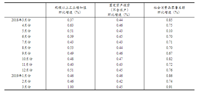 中国哪些因素没有计入gdp_不计入gdp的有哪些 原因是什么(2)