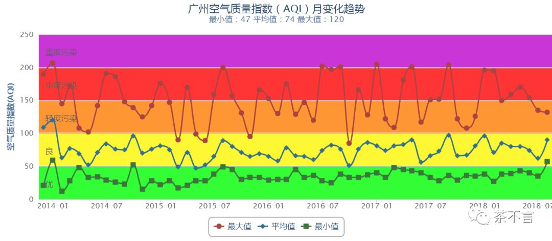 纪家乡人口_人口普查