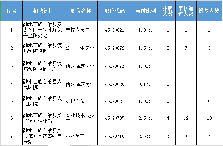 融水县人口数_融水县地图