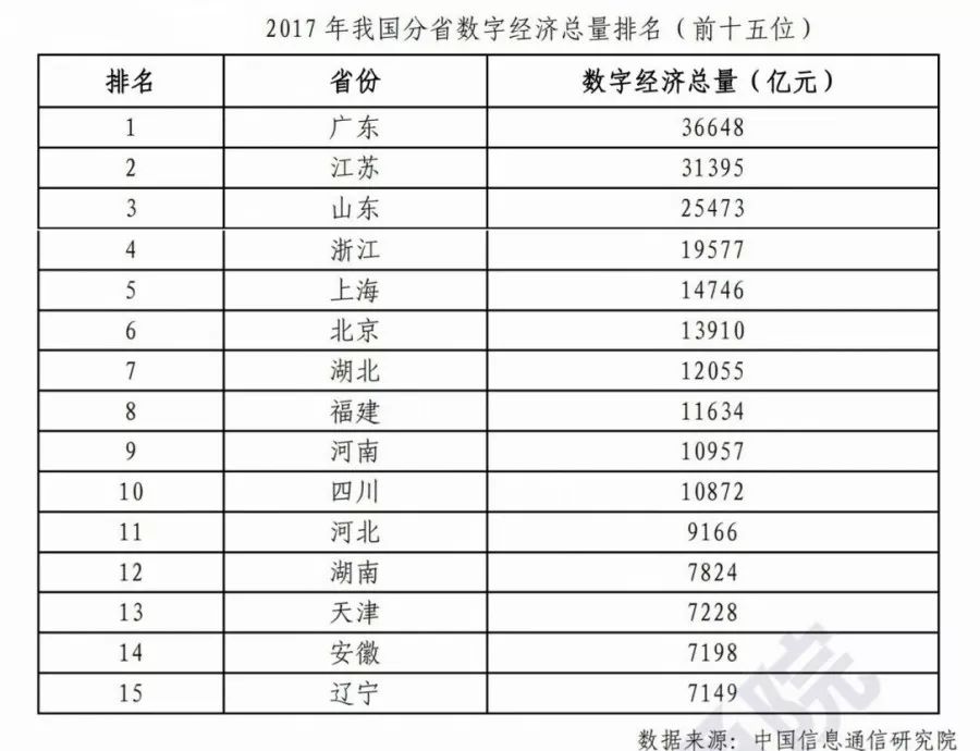 中国各省经济相加总量_中国各省地图(2)