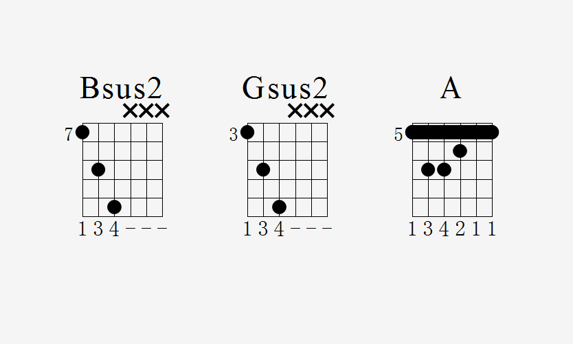小节是visus2,也就是bsus2和弦,后两个小节是ivsus2,也就是gsus2和弦