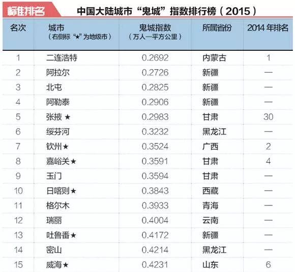 中国现有多少人口_中国人口报告2020 少子老龄化挑战(3)