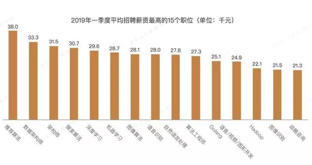 爬虫 招聘_智联招聘爬虫源码分析 一(4)