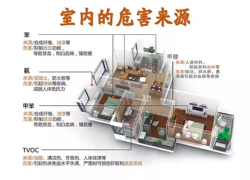 家具和涂料,尤其是人造板材,胶粘剂是甲醛污染的主要来源