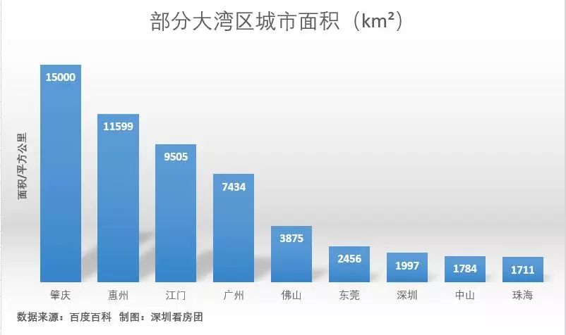 惠州人口密度_惠州人口分布图(2)