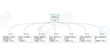 這一童星身份被曝光，老爸掌管9家公司，師傅名氣享譽全世界！ 娛樂 第4張