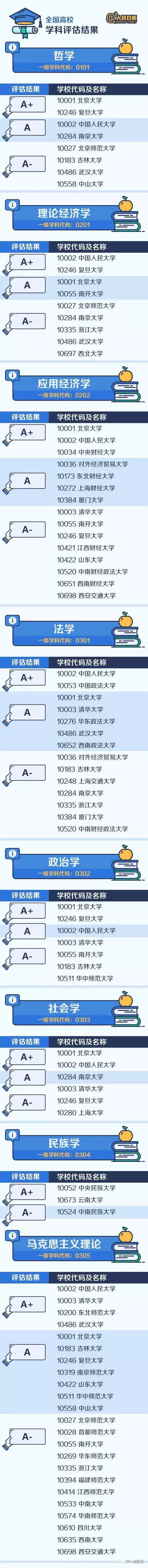 中国大学最顶尖的学科名单公布，快看你家学校有多少专业上榜？
                
                 