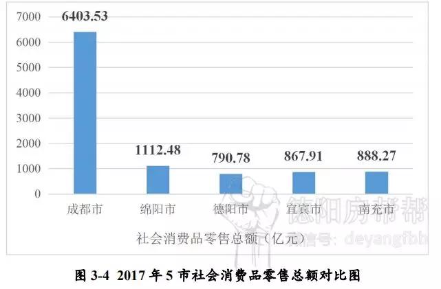 GDP为什么不算中间品_6.8 是时候来真正搞懂GDP啦