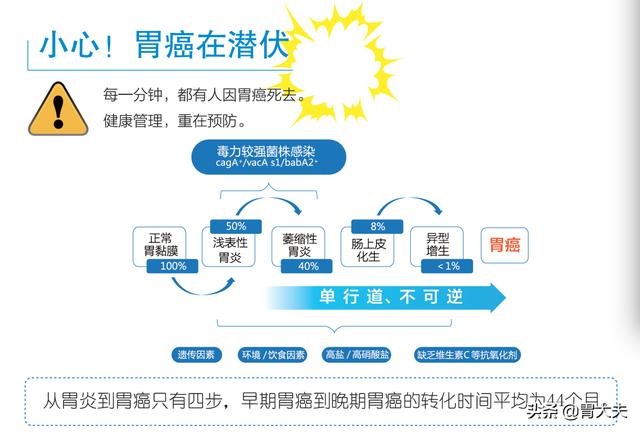 全国肿瘤防治宣传周胃癌始于胃病你知道如何防患于未然吗