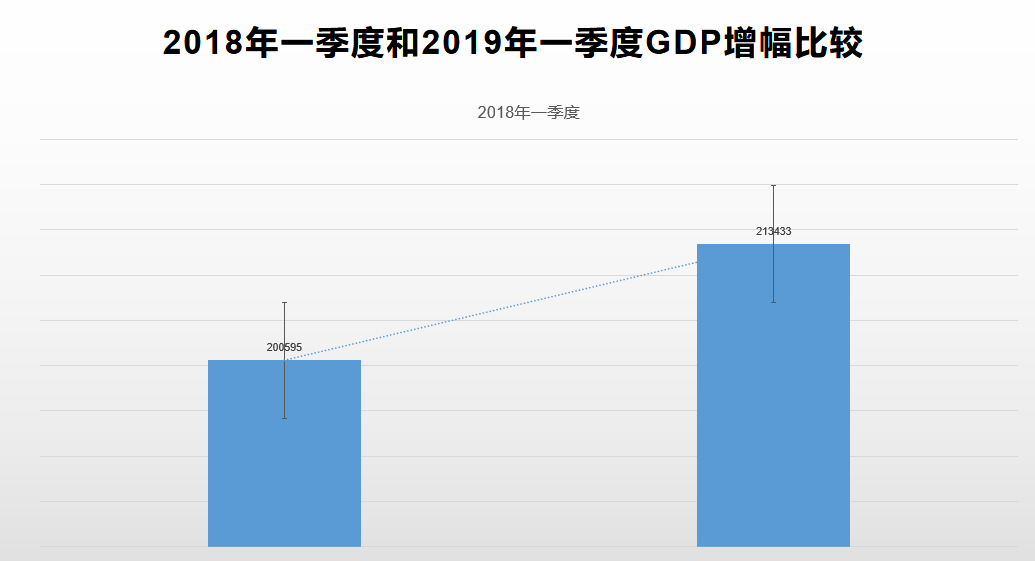 国际国民经济总量变化情况_月亮的变化(2)