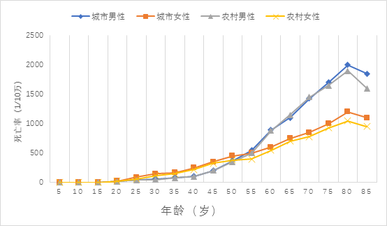 肿瘤发病占总人口比例_的病例数占目前总人口的比例.此次研究数据来源于我国(3)