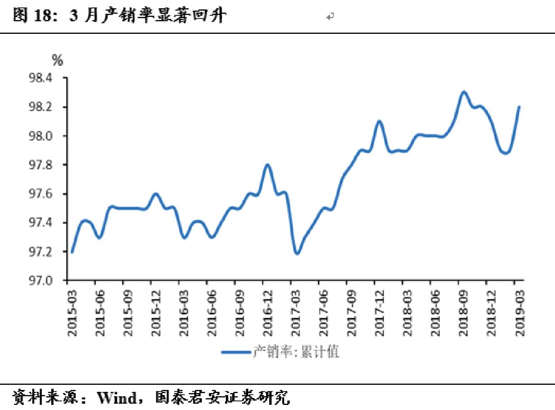 gdp经济上涨是怎么上涨的_经济周期(2)