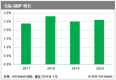 2019第四季度gdp数据_中国第一季度2020gdp(3)