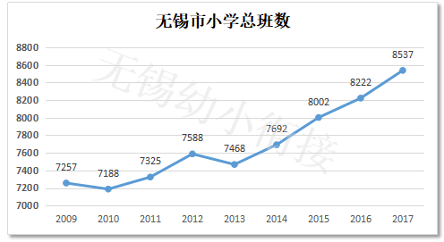 无锡市人口2019总人数口_台州人口2019总人数口